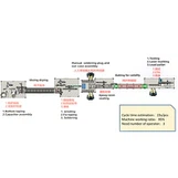 What are the production line requirements for X - band antennas?